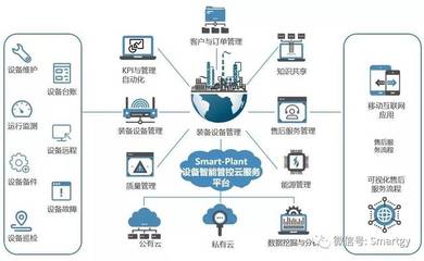设备智能管控 以云计算技术赋能企业高效运维与精准决策