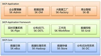 云启智控，数聚未来 基于云计算技术的日志管理系统在装备技术服务中的应用