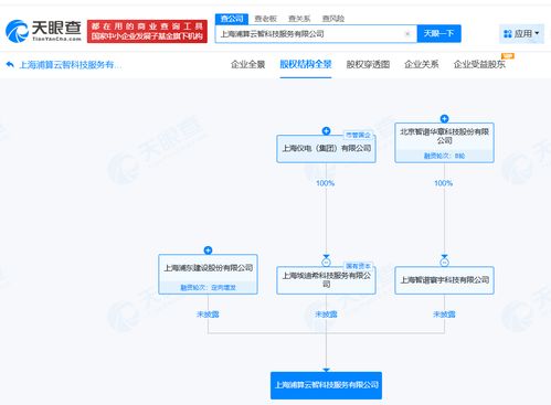 智谱AI与浦东建设联合成立云智科技服务公司，开启云计算装备技术服务新篇章