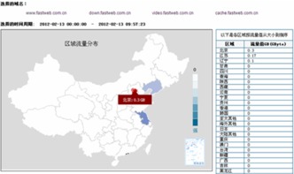 北京快网CDN 领先的网站与云计算加速服务提供商