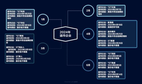 全球资产配置新视野 2024中国财富管理服务报告与云计算装备技术服务的融合预见